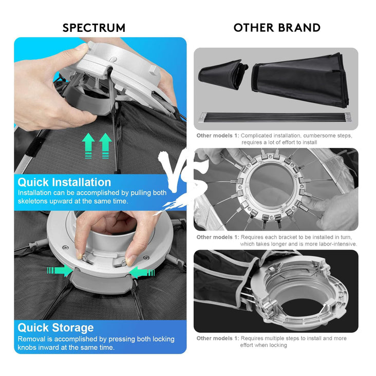 Spectrum LUMIBOX 120cm/47.2" Quick Release Octagon Softbox Lighting Modifier with Grid (Bowens Mount)