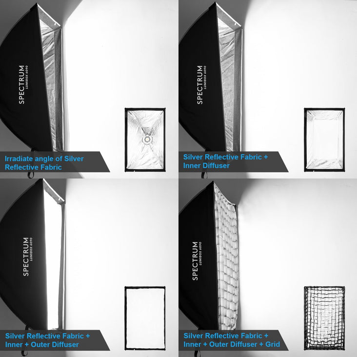 Spectrum LUMIBOX 60cm x 90cm Quick Release Rectangle Softbox Lighting Modifier with Grid (Bowens Mount)