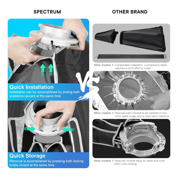 Spectrum LUMIBOX 60cm x 90cm Quick Release Rectangle Softbox Lighting Modifier with Grid (Bowens Mount)